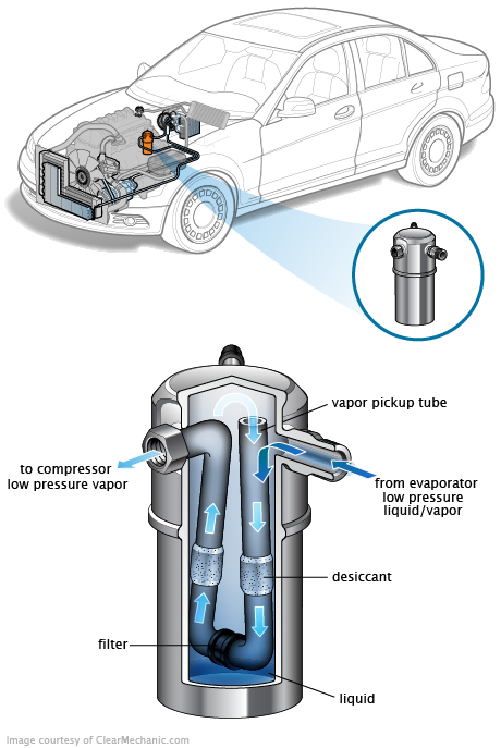 See P0884 repair manual